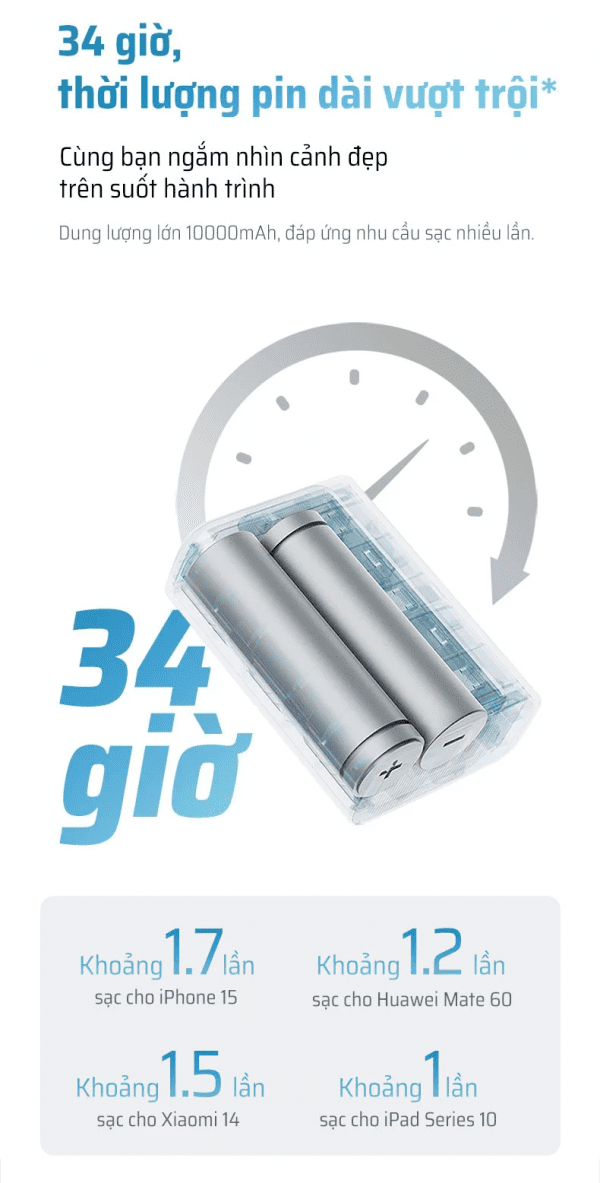 Pin sạc dự phòng 10000mAh CUKTECH PB100 30W - Ảnh 9