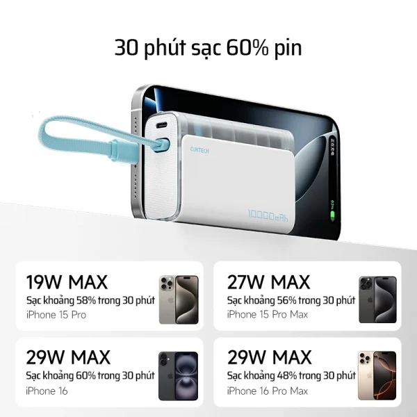 Pin sạc dự phòng 10000mAh Cuktech LPB100 - Ảnh 2