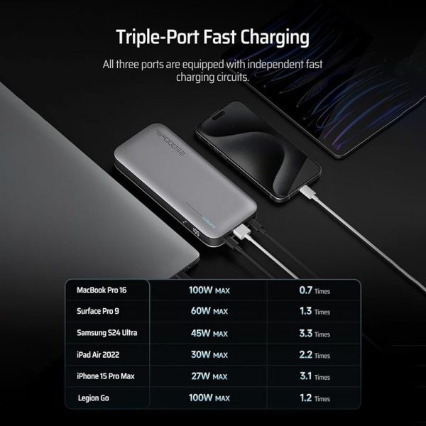 Sạc Dự Phòng Cuktech PB250 25000mAh - Ảnh 4