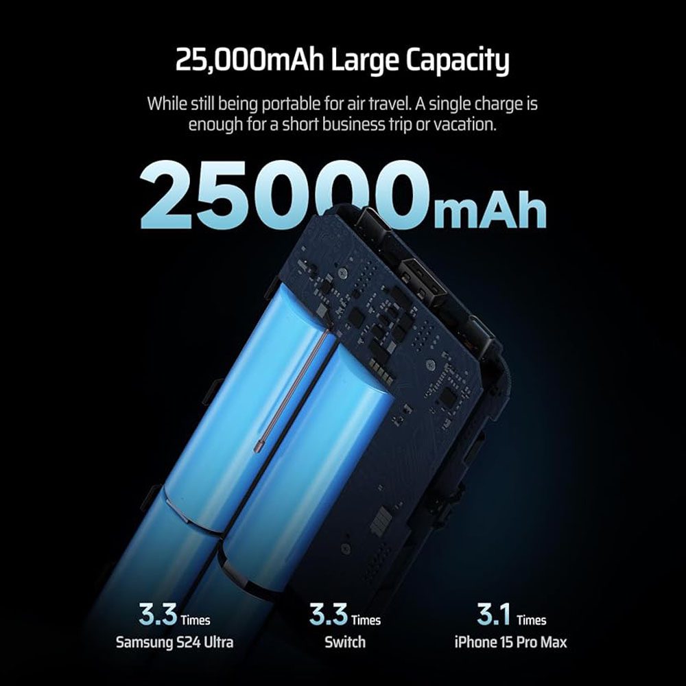 Dung lượng khủng 25.000mAh – Duy trì năng lượng cả ngày